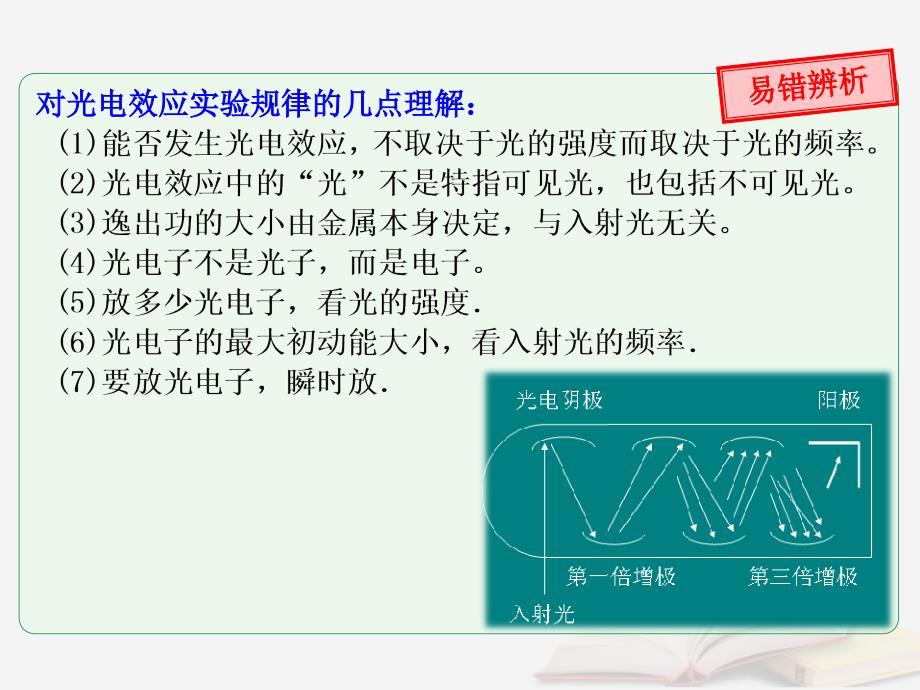 2018年高考物理一轮总复习 第3章 第2节 对光电效应规律的理解课件 鲁科版选修3-5_第4页