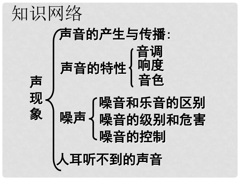 广东省河源市中英文实验学校中考物理 第2章 声现象复习课件_第2页