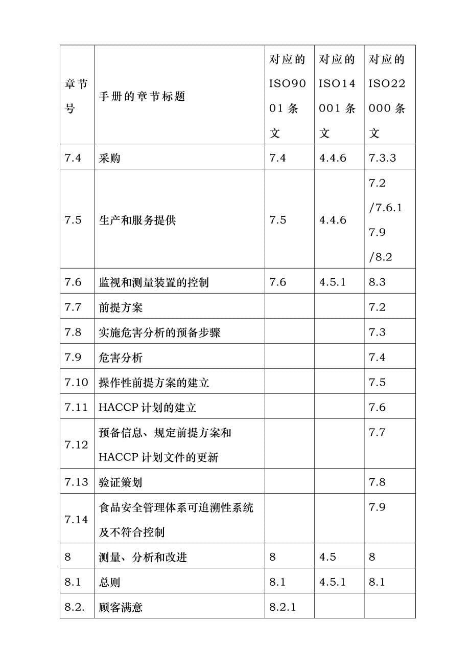 食品企业质量环境和食品安全管理手册范本_第5页