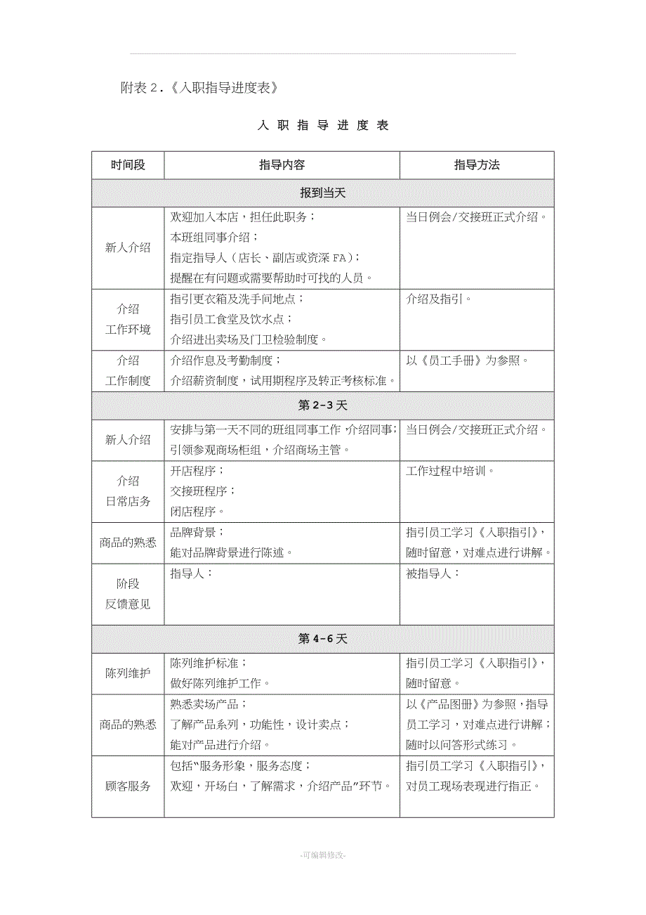 制度店铺新进员工OJ培训项目.docx_第3页