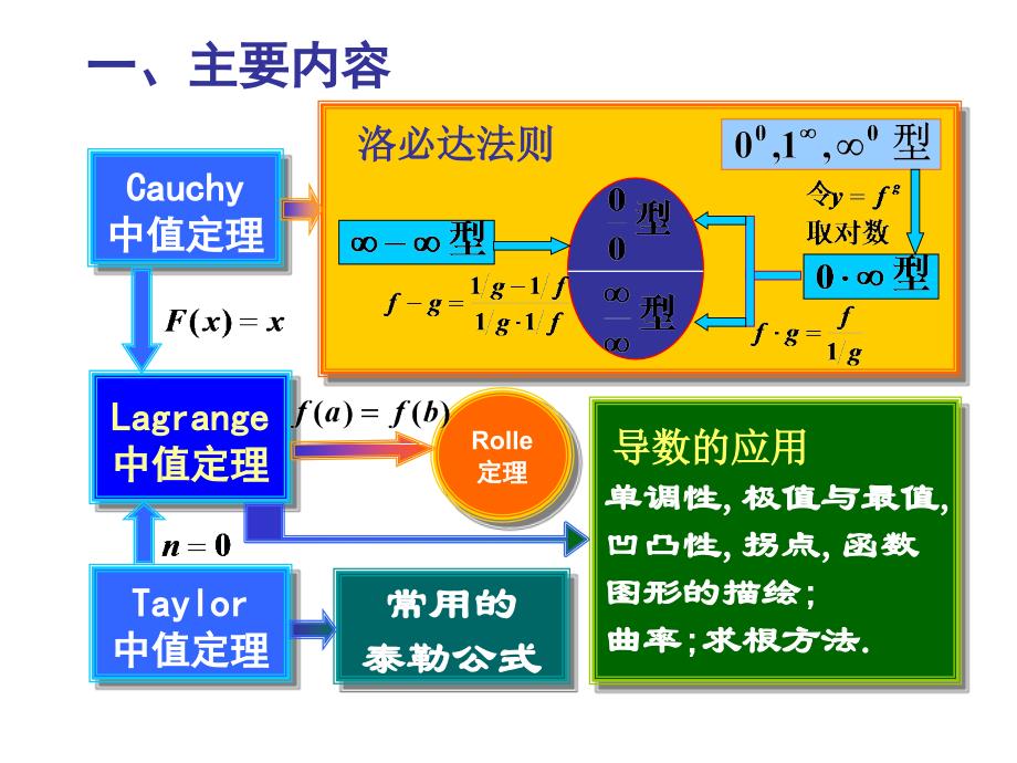 线性代数第3章习题解答_第1页