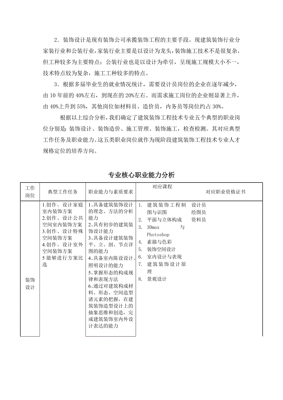 装饰 岗位职业能力分析.doc_第3页