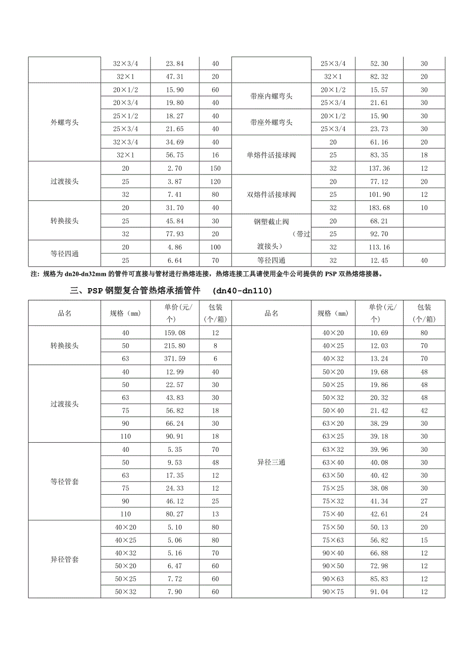 管件PSP价格参考_第2页