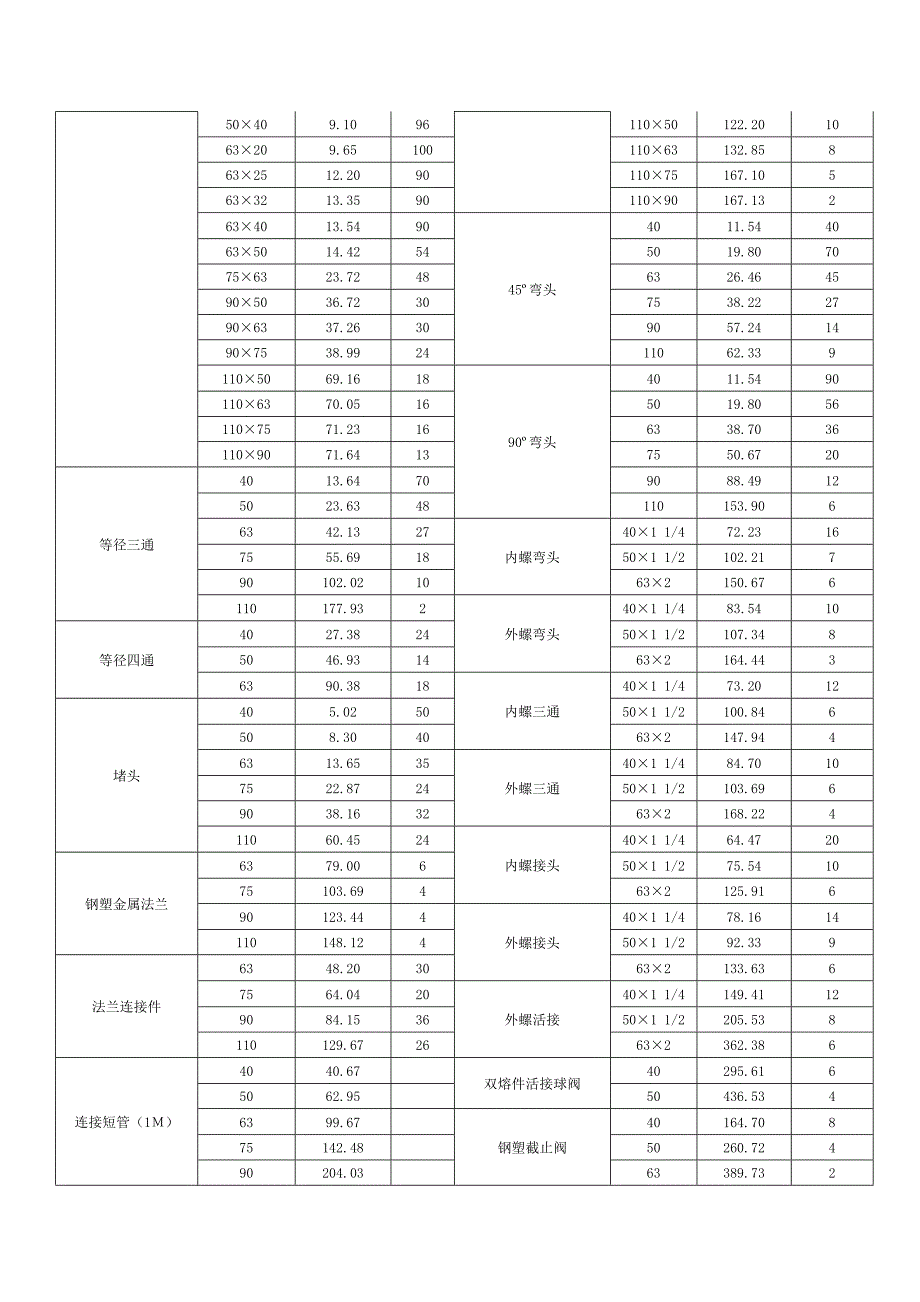 管件PSP价格参考_第3页