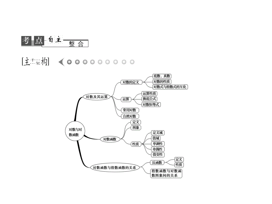 对数函数(理科)_第2页