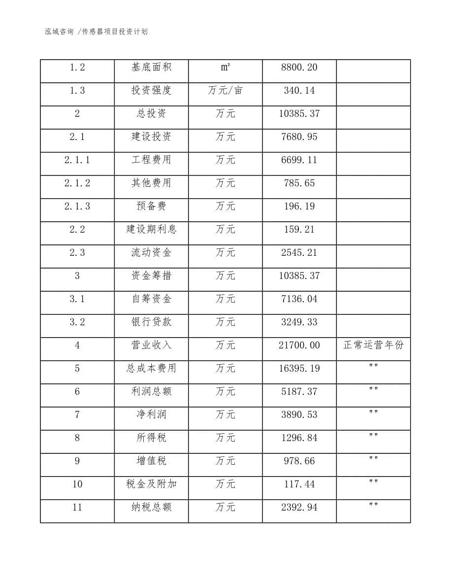 传感器项目投资计划（参考模板）_第5页