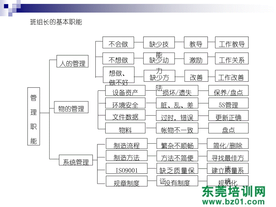 基层干部工作职能训练岗位设计与管理经典】_第4页