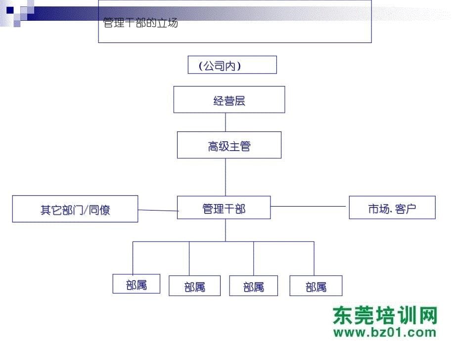 基层干部工作职能训练岗位设计与管理经典】_第5页