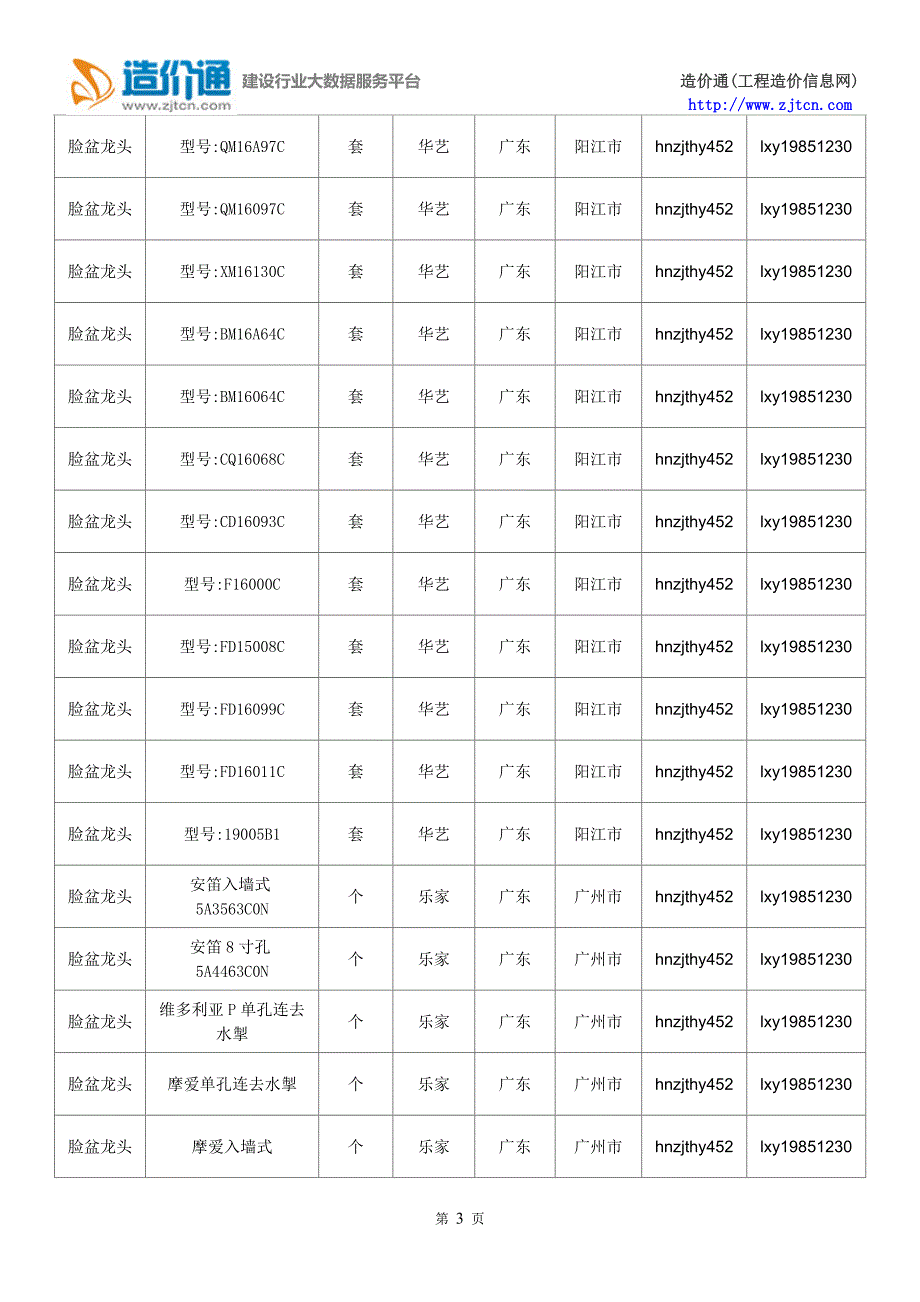 【脸盆龙头】脸盆龙头价格,行情走势,工程造价,规格型号大全.doc_第3页