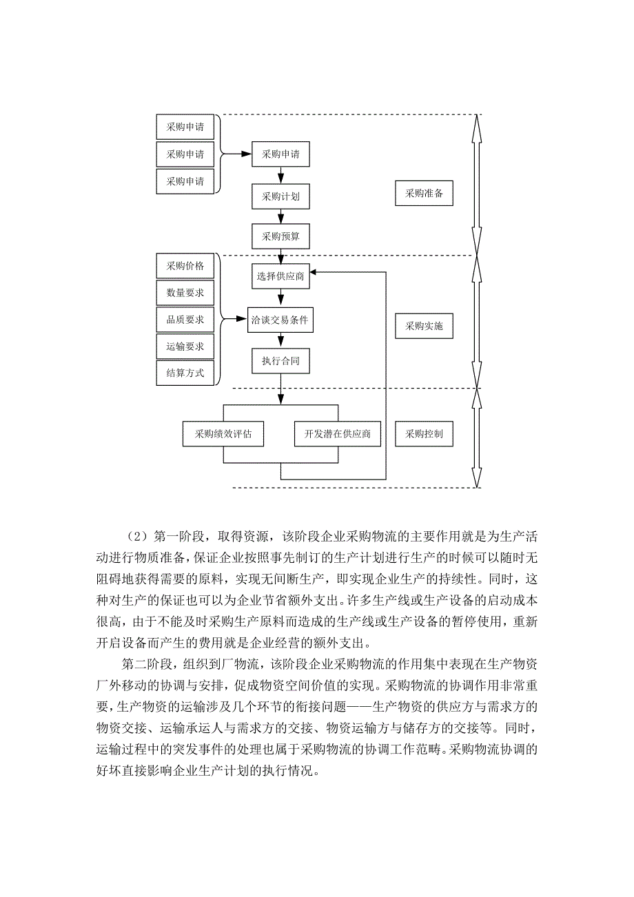 现代企业物流管理实用教程参考答案1_第3页