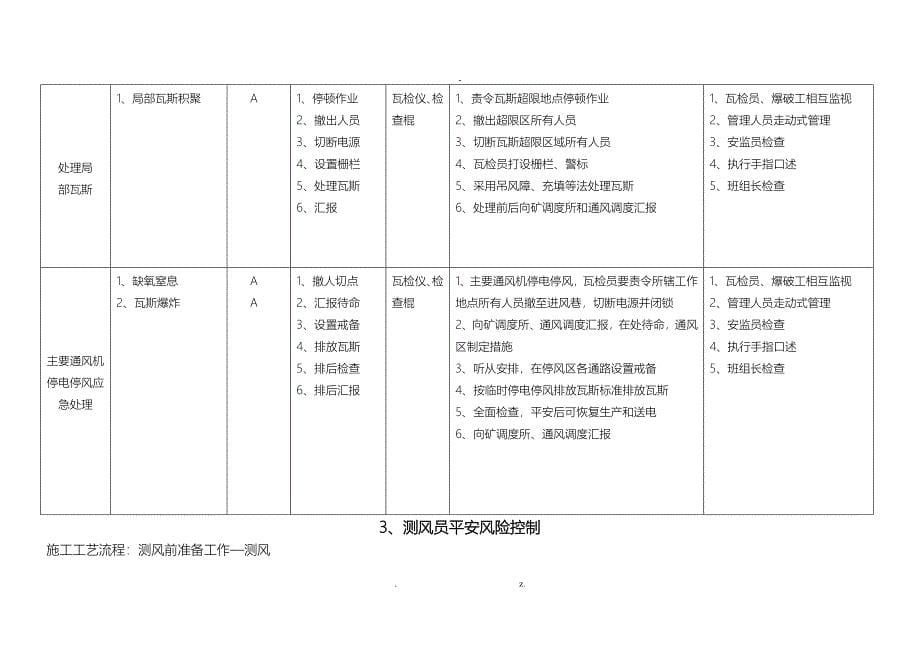 一通三防风险预控管理_第5页