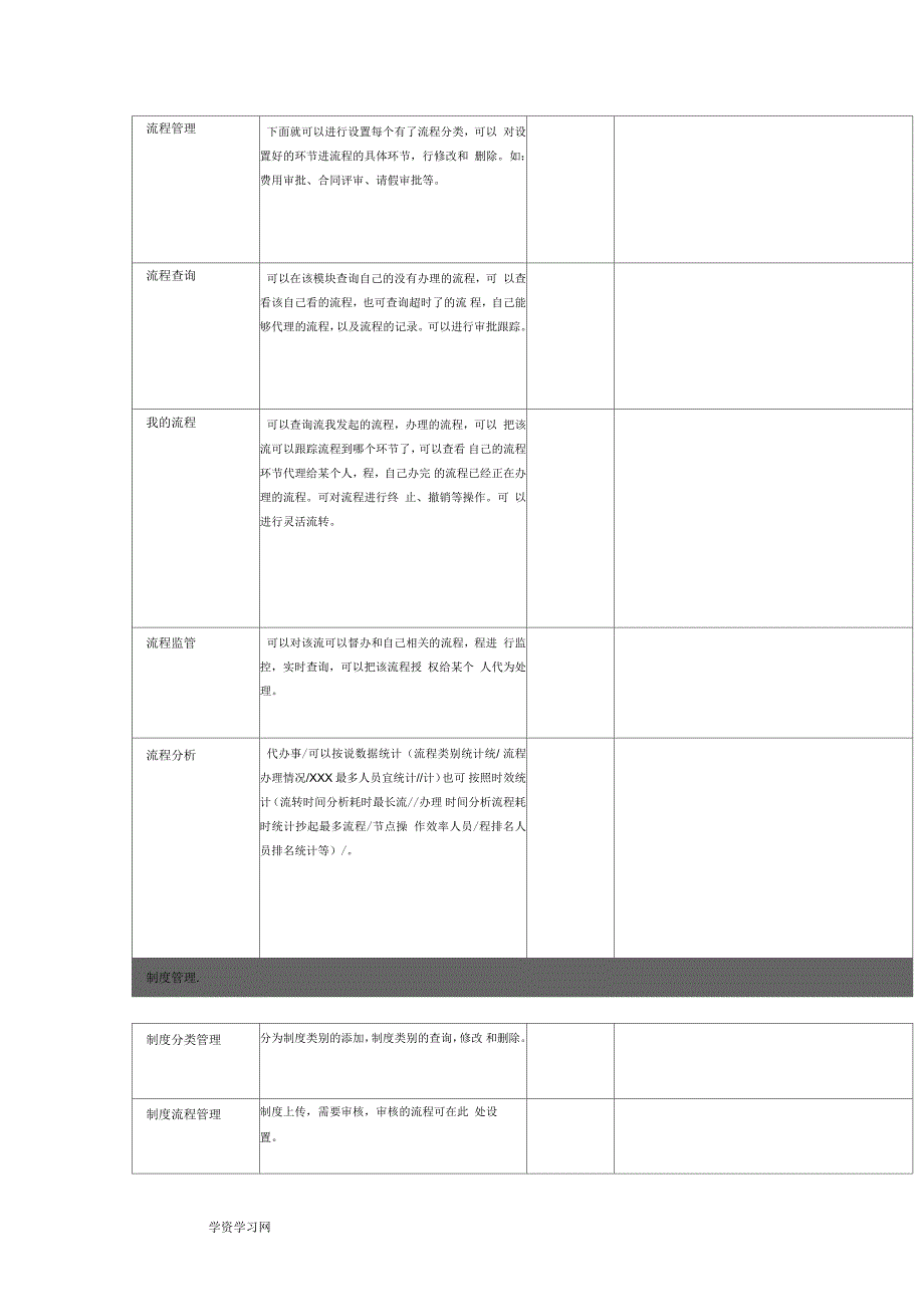 OA需求调研剖析_第2页