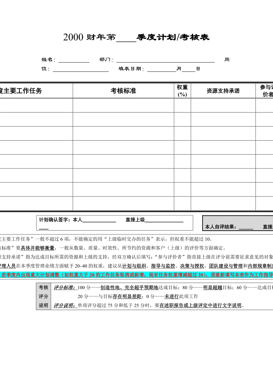 联想考核联想考核用表联想考核资料个人季度绩效考核量表（试行版）_第1页