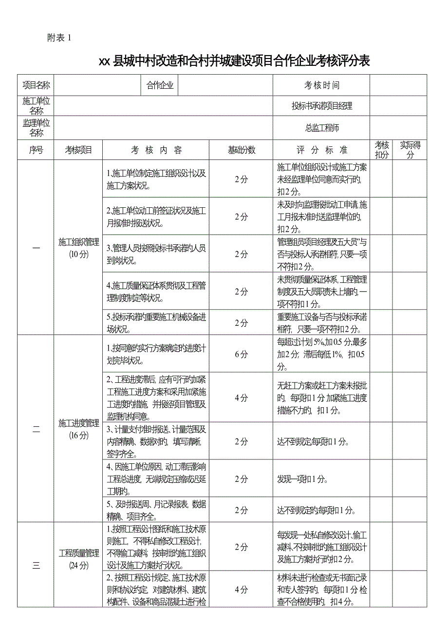 县城中村改造和合村并城建设项目合作企业考核评分表_第1页