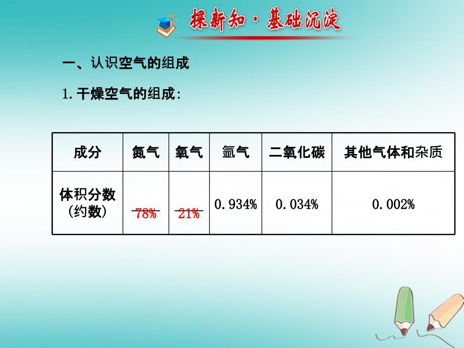 八年级化学全册 4.1《空气的成分》2 （新版）鲁教版五四制_第2页