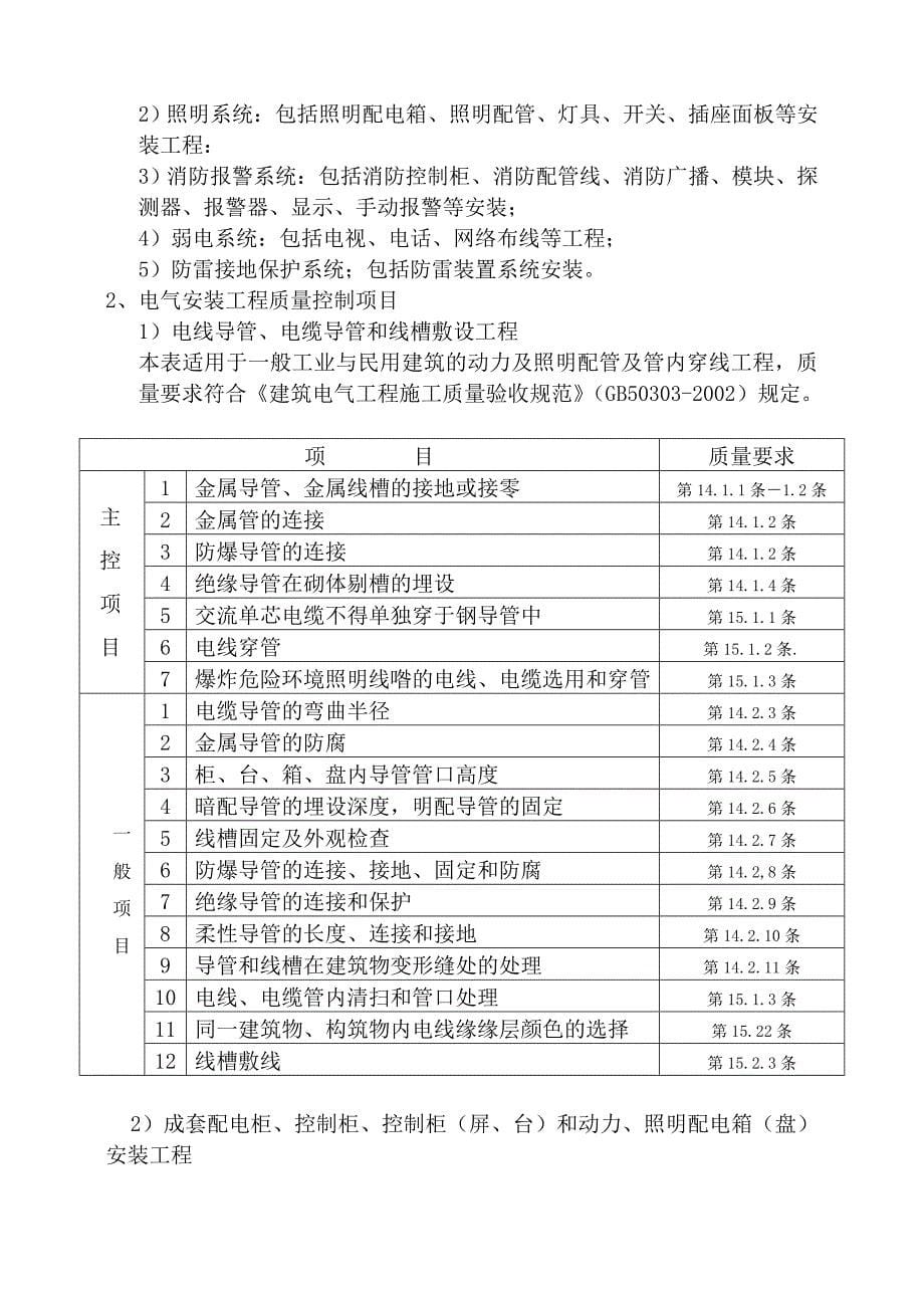 10安装工程监理实施细则_第5页