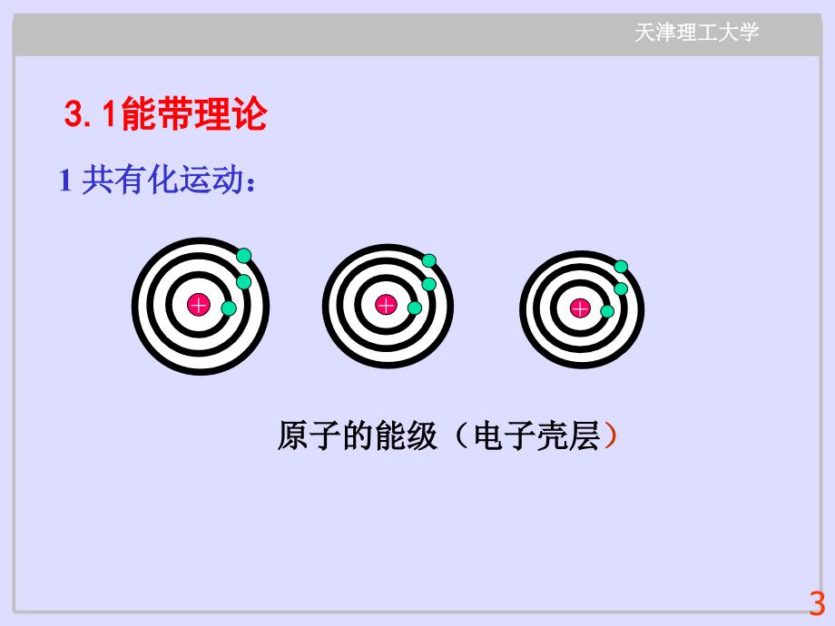 第三章材料的输运性质能带理论_第3页