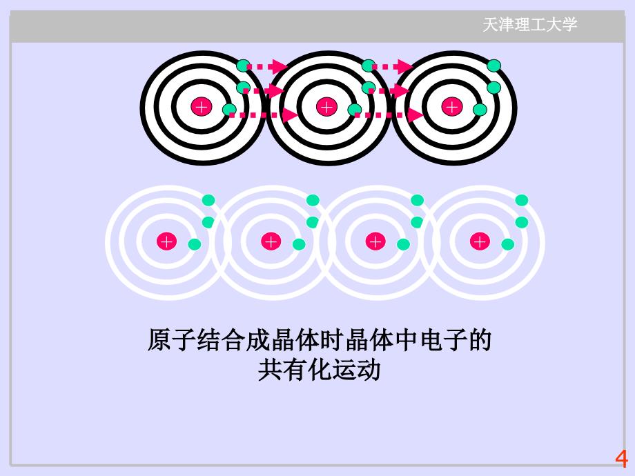 第三章材料的输运性质能带理论_第4页