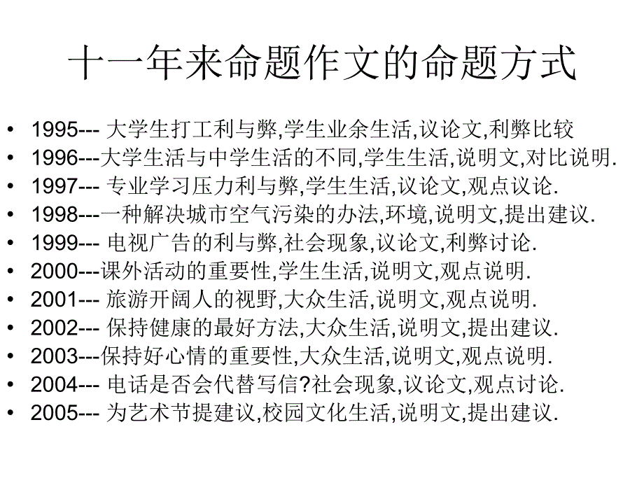 对写作考试的规定PPT课件_第3页