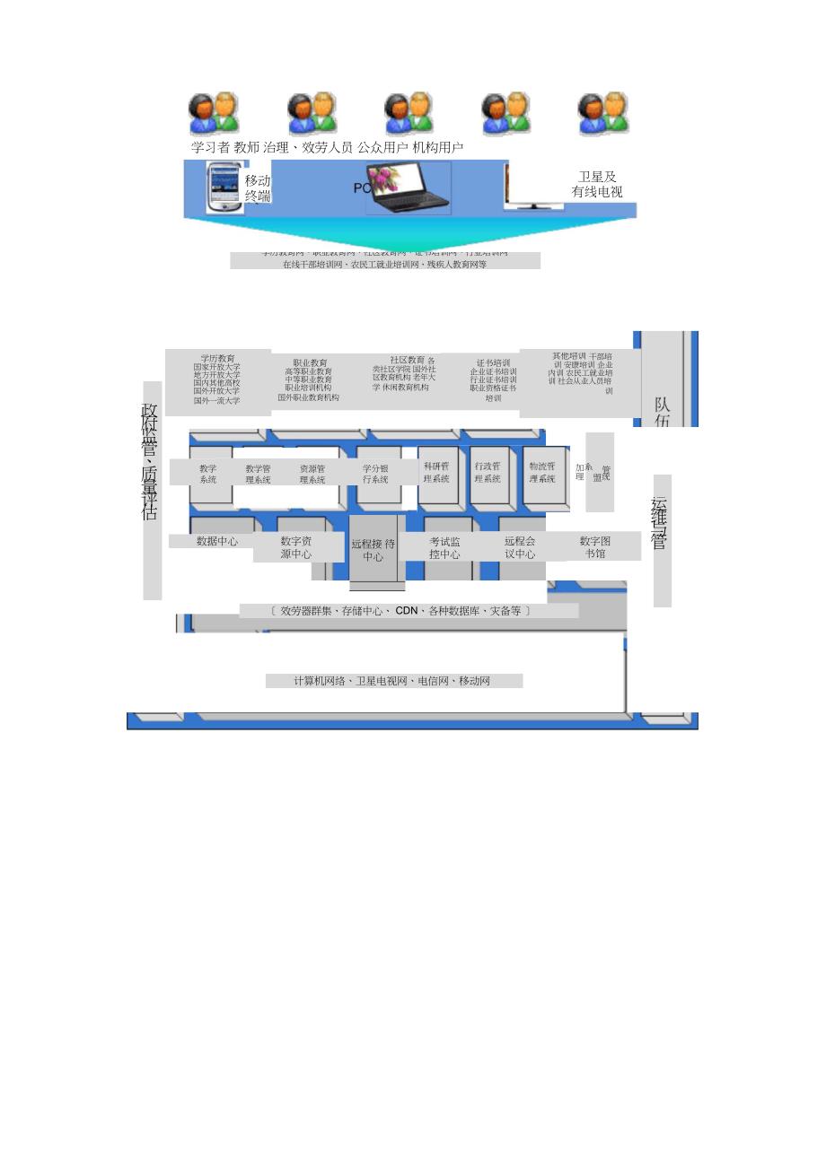 互联网平台建设实施方案_第3页