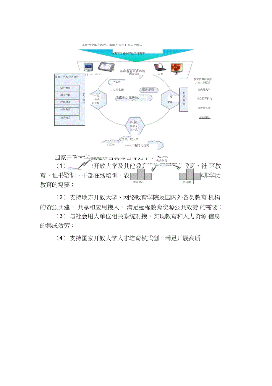 互联网平台建设实施方案_第4页