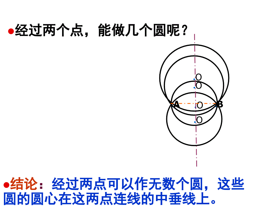 确定圆的条件课件2_第4页