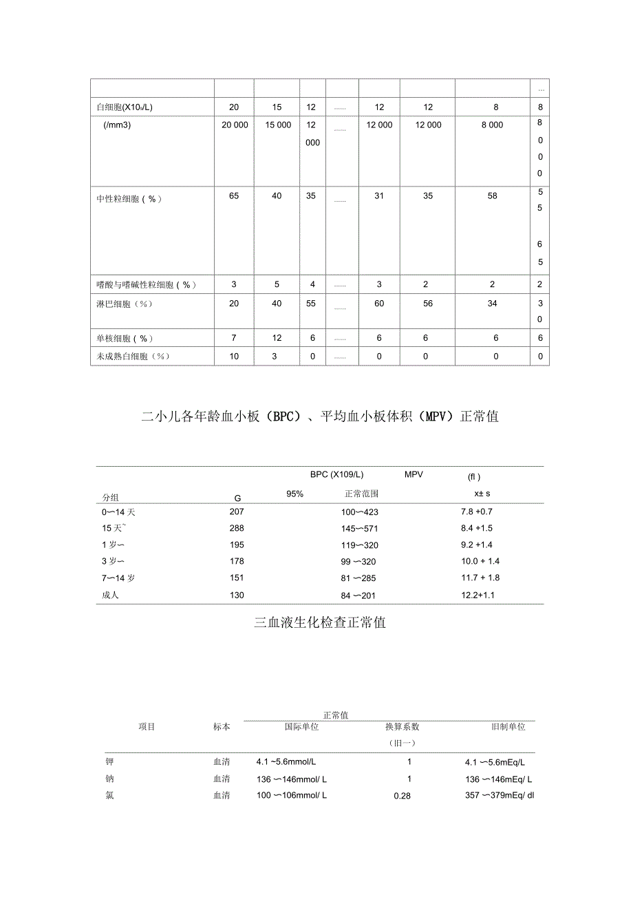 儿科常用实验室检查正常参考值_第2页