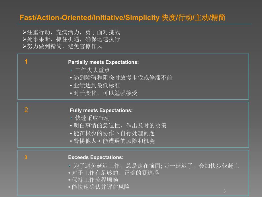 医药代表绩效评估ppt课件_第3页