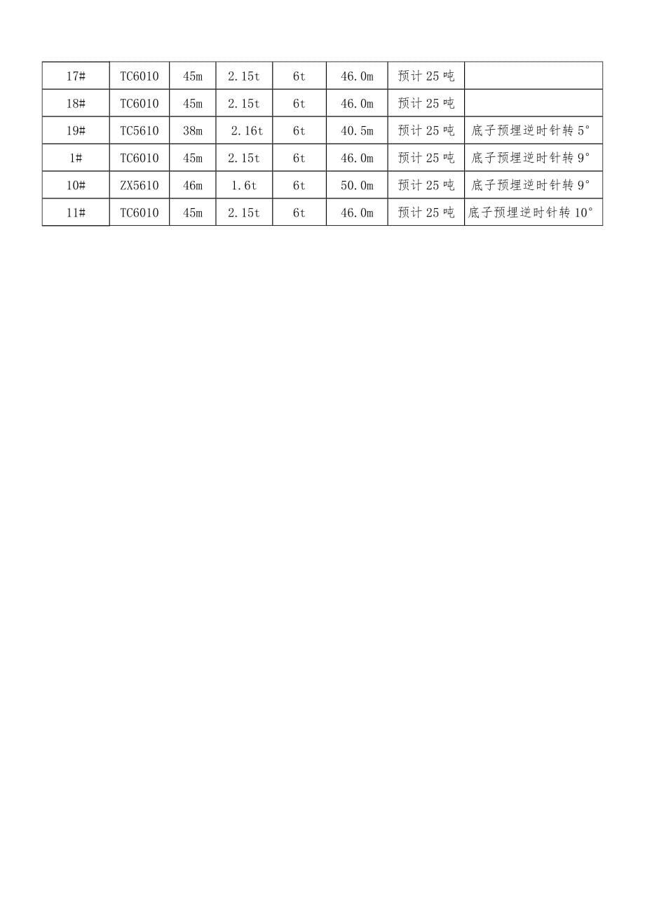 塔吊安装拆除安全专项施工方案_第5页