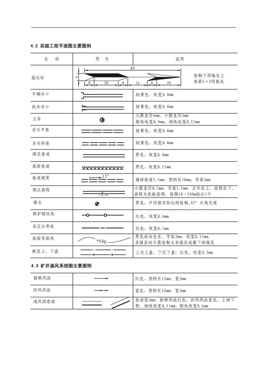 煤炭矿井矿图绘制基本要求_第5页