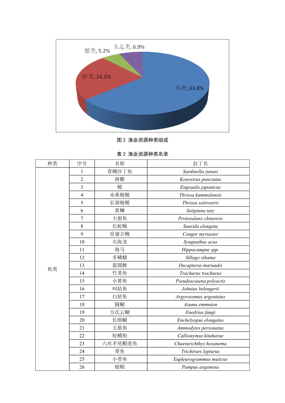 渔业资源及损失量计算.doc_第3页