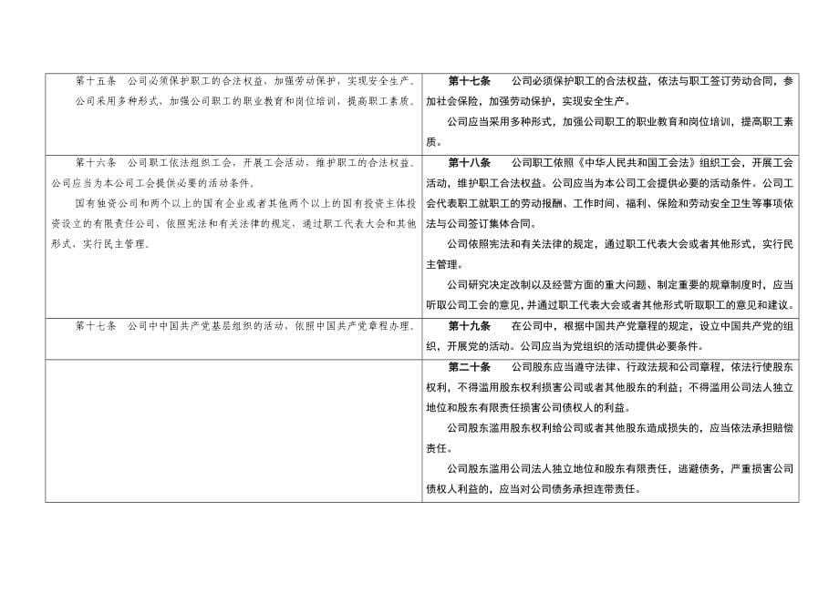 教学设计公司法新旧条文对照表格_第5页