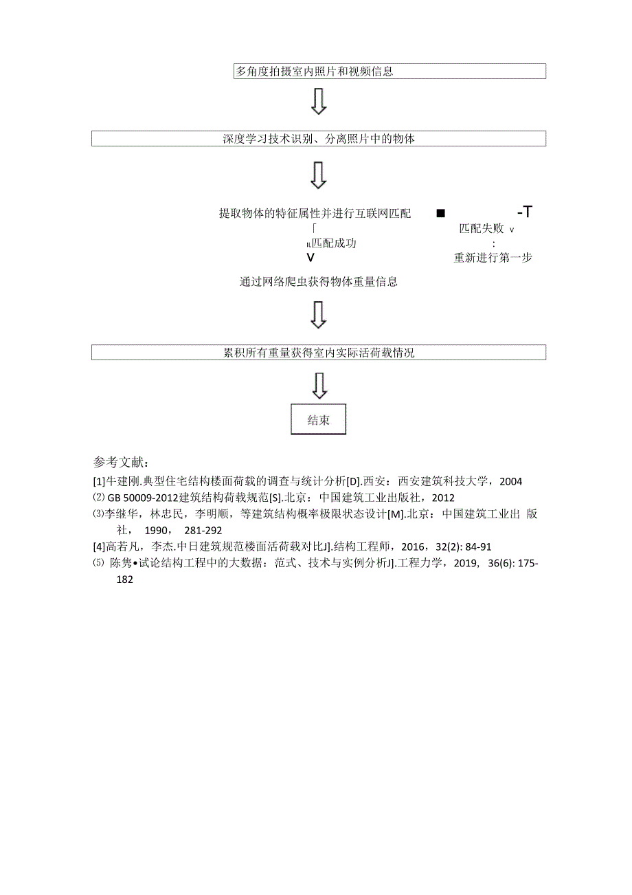 住宅楼面活荷载取值缘由_第4页