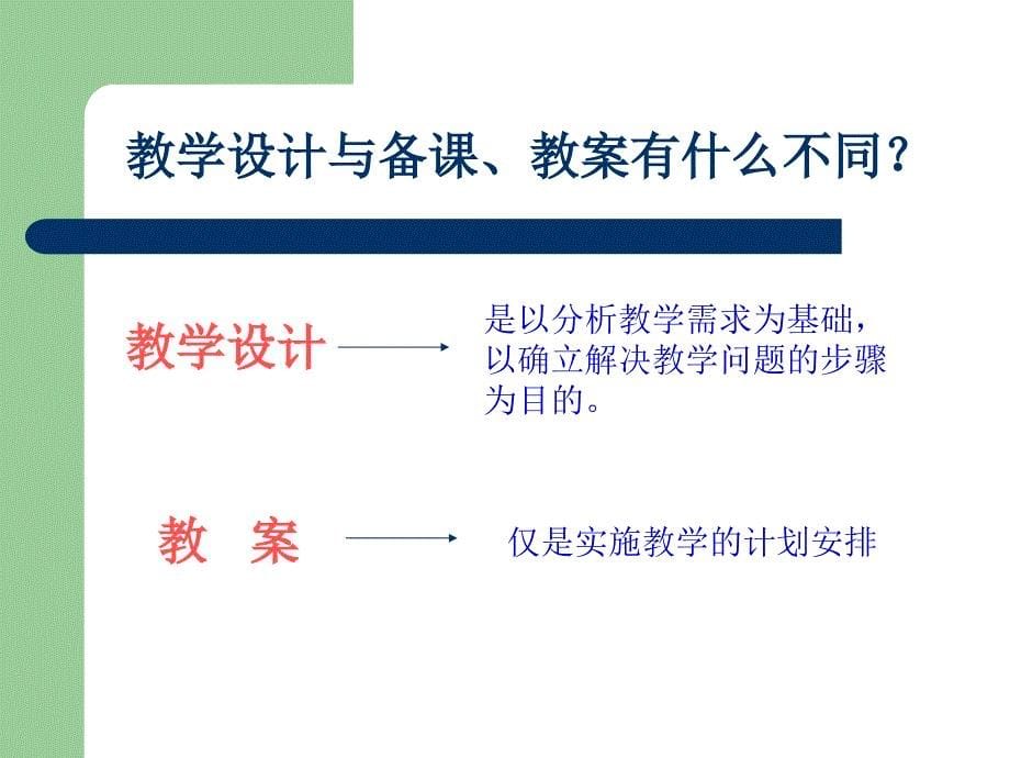 精品教学法PPT教学设计与教学设计写作教学设计写作的五大基本要素_第5页