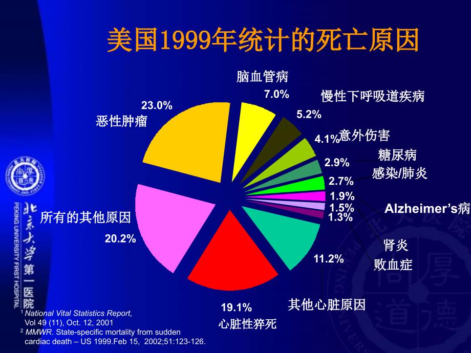 心力衰竭患者的猝死预测周菁_第3页