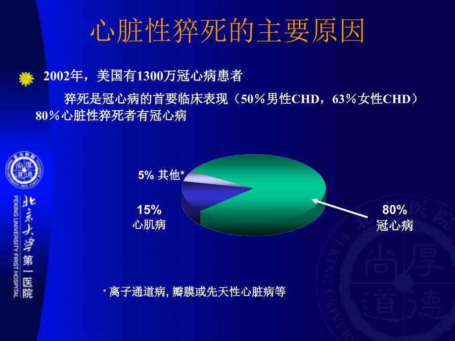 心力衰竭患者的猝死预测周菁_第4页