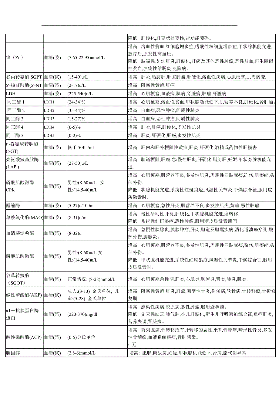 生化检验及意义_第2页