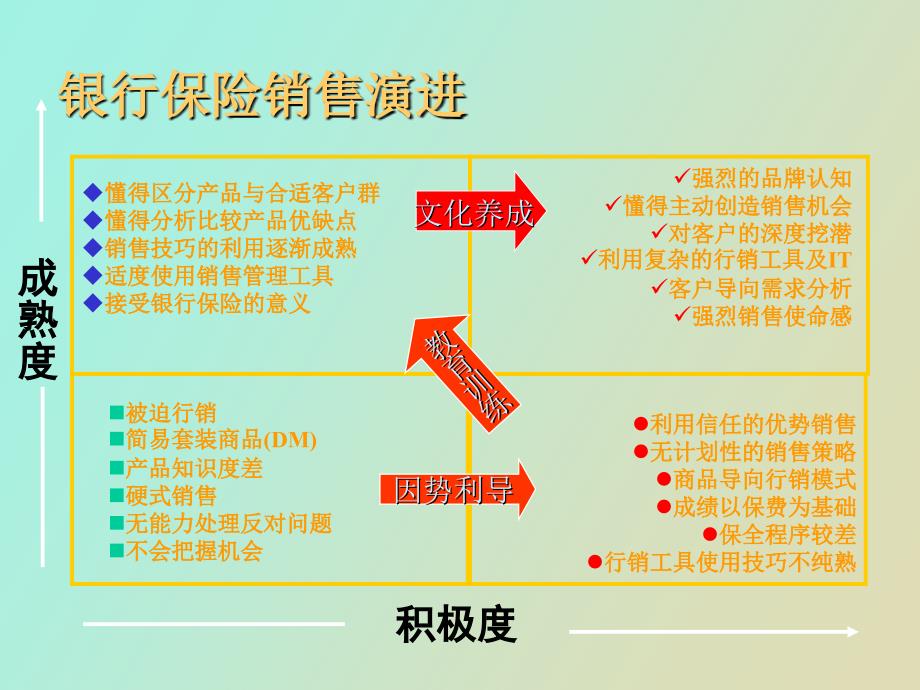 银保专业化销售_第3页