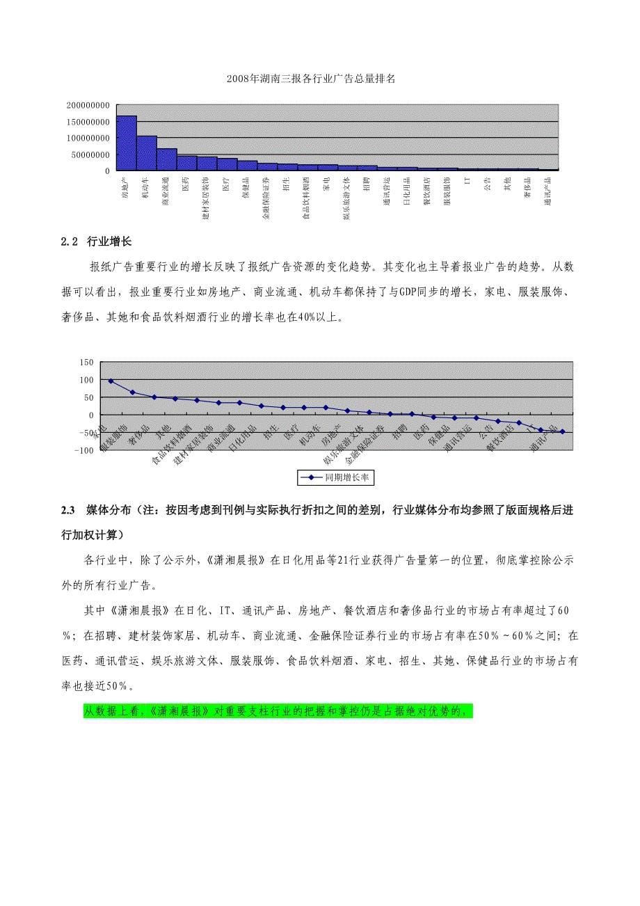 CNARS长沙报媒广告研究系统_第5页