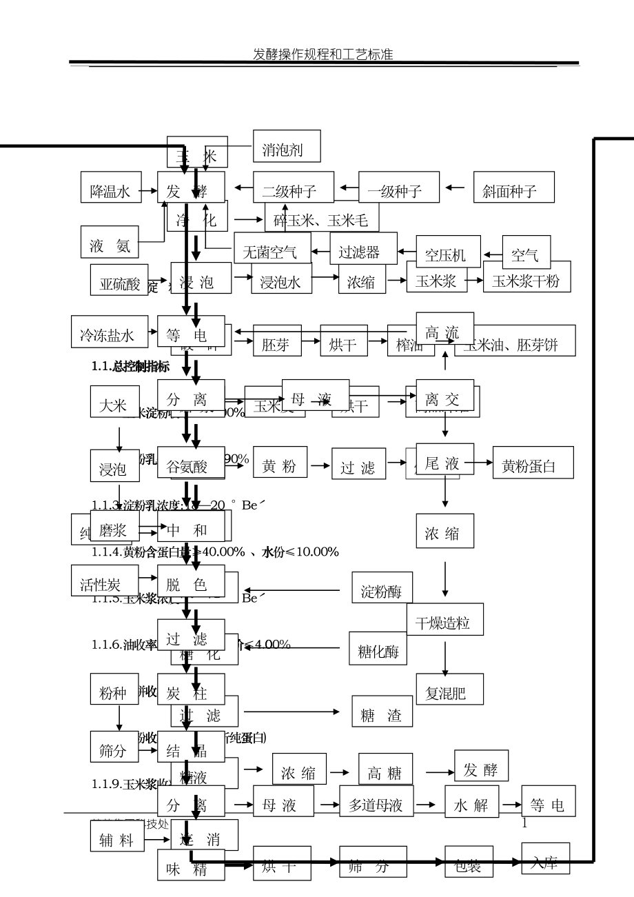 味精生产工艺规程(老工艺)_第1页