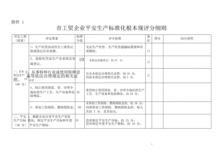 标准化延期换证指引及附件_第2页