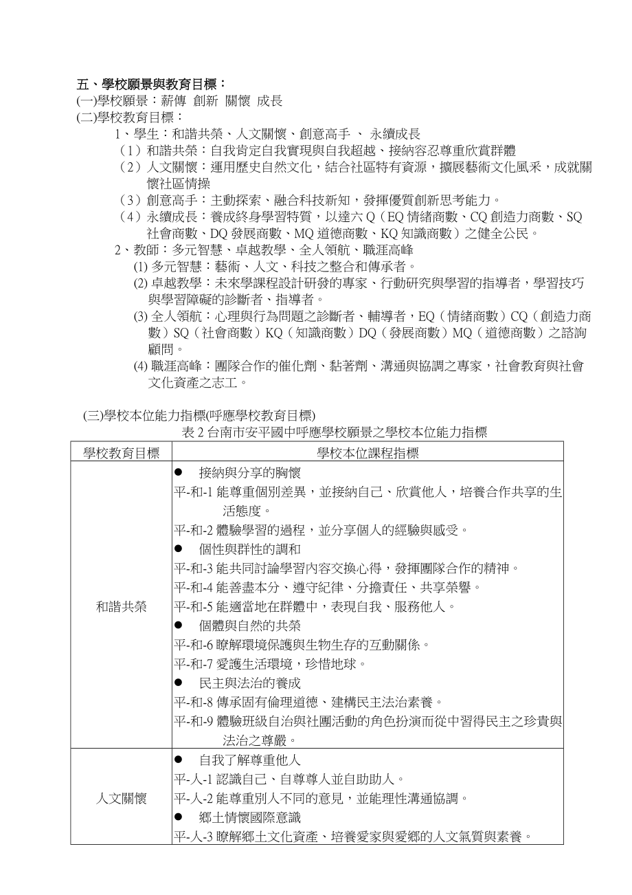 精品台南市立安平国中九十七学第二学期学校课程计画_第4页