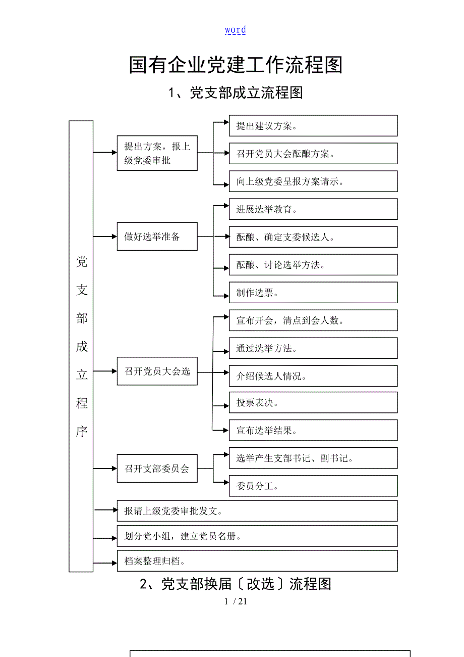 国有企业党建工作流程图_第1页