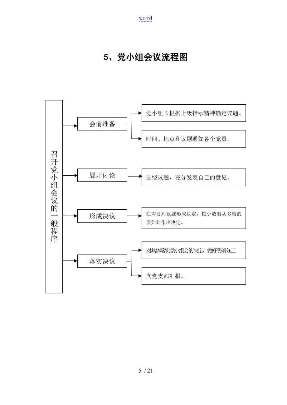 国有企业党建工作流程图_第5页