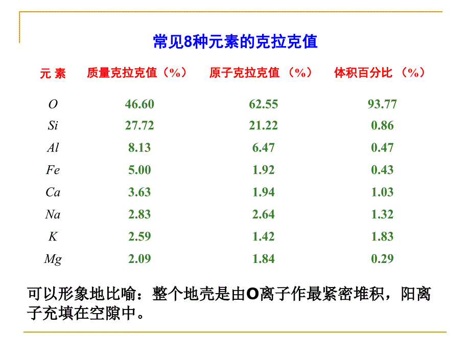 第12章矿物的化学成分_第3页