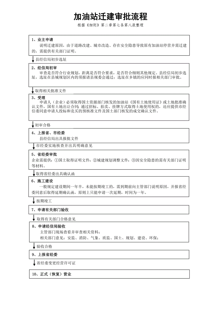 新建加油站审批流程_第2页