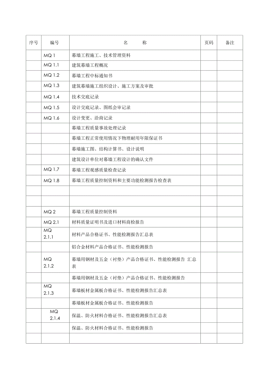 幕墙工程施工质量竣工验收资料全套表格_第1页