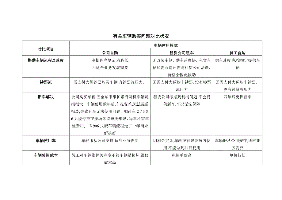 租车买车对比_第1页