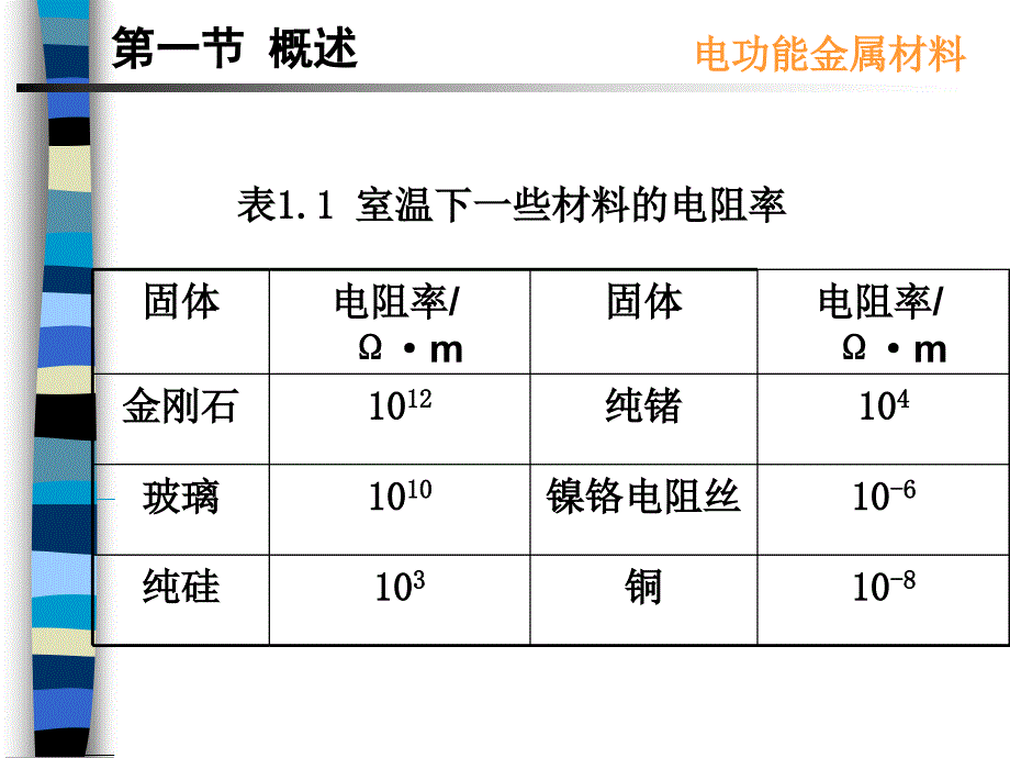 第一章电功能金属材料_第3页