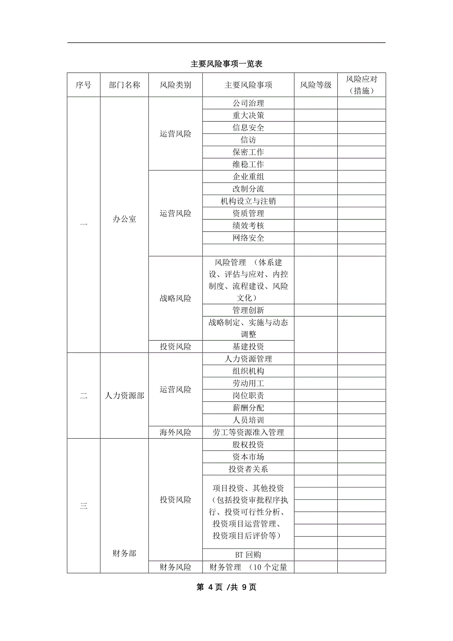 国有企业全面风险管理实施办法（试行）模版_第4页